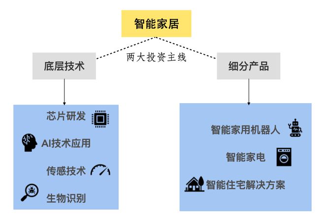 智能家居Z世代的“沉浸式回家”尊龙凯时ag旗舰厅热门赛道丨