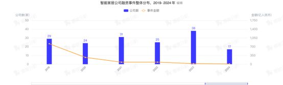 智能家居Z世代的“沉浸式回家”尊龙凯时ag旗舰厅热门赛道丨(图4)