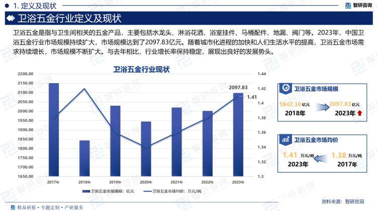 景、市场规模及投资前景研究报告（2024版）尊龙凯时ag旗舰厅中国卫浴五金行业产业链全(图3)